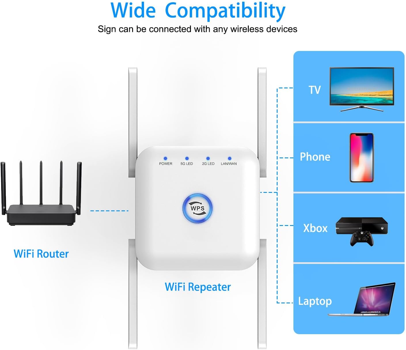 5G WiFi Extender Wireless Signal Booster Device