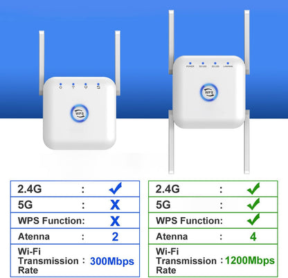 5G WiFi Extender Wireless Signal Booster Device