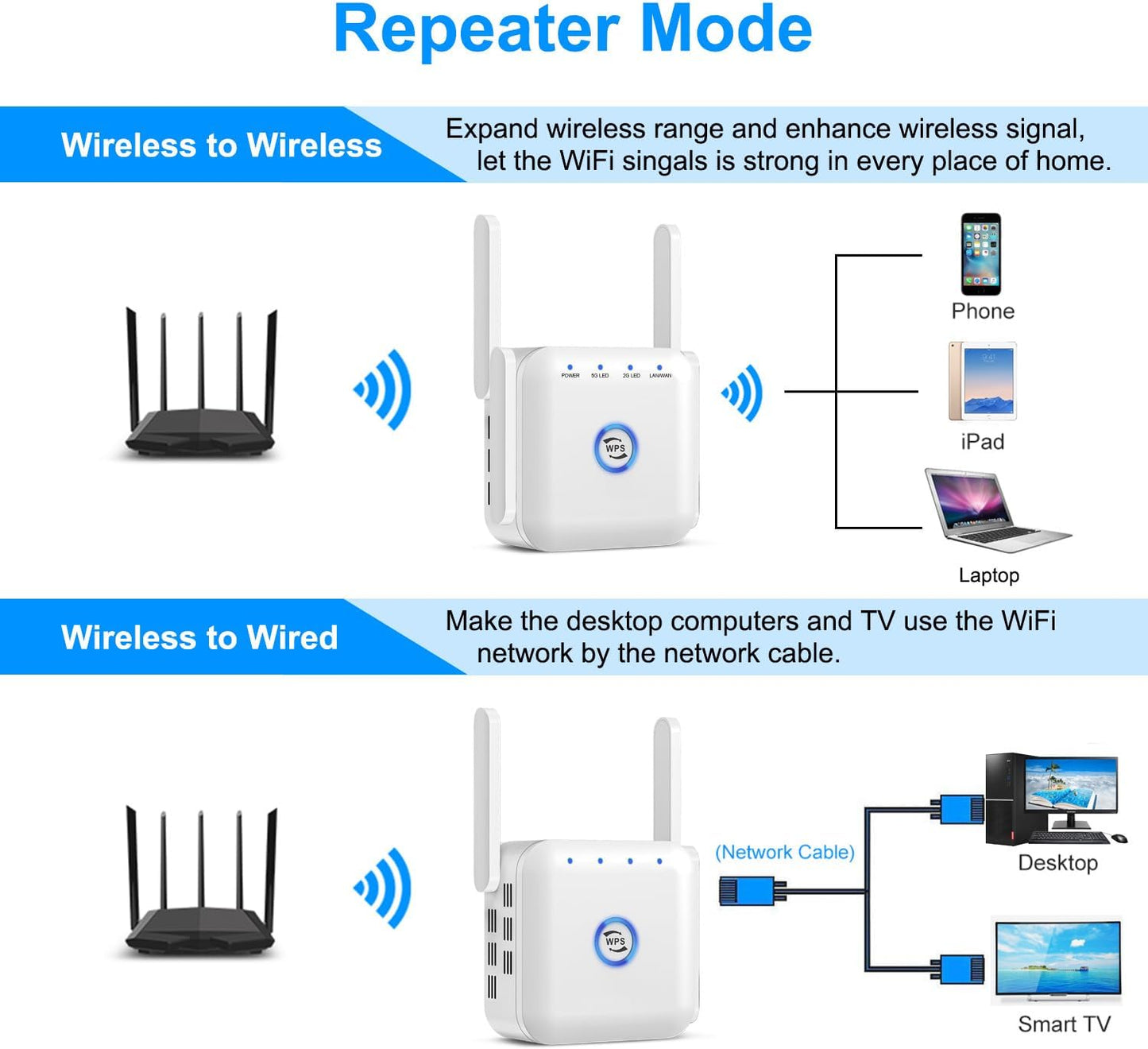 5G WiFi Extender Wireless Signal Booster Device