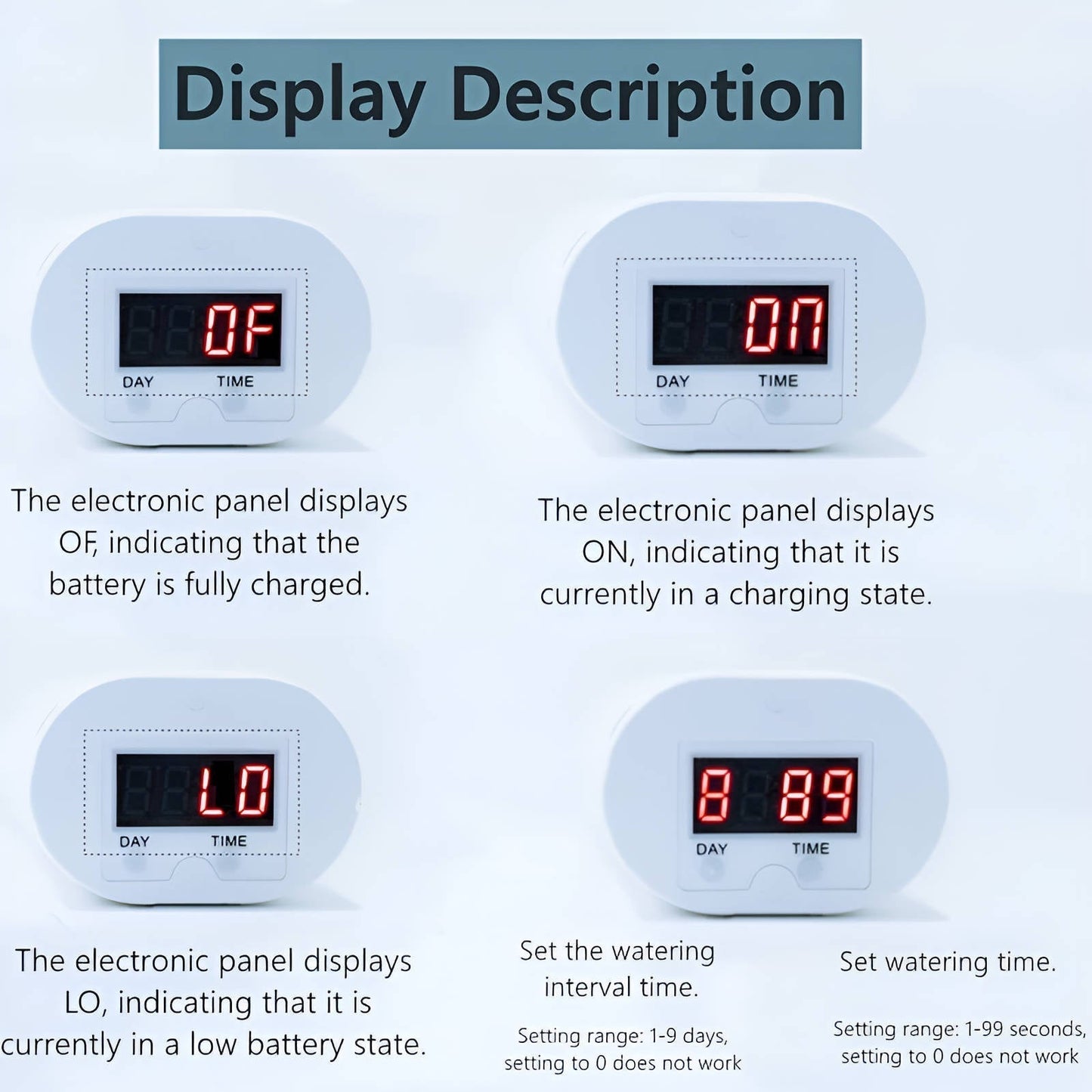 Automatic Watering Pump Controller System