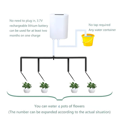 Automatic Watering Pump Controller System