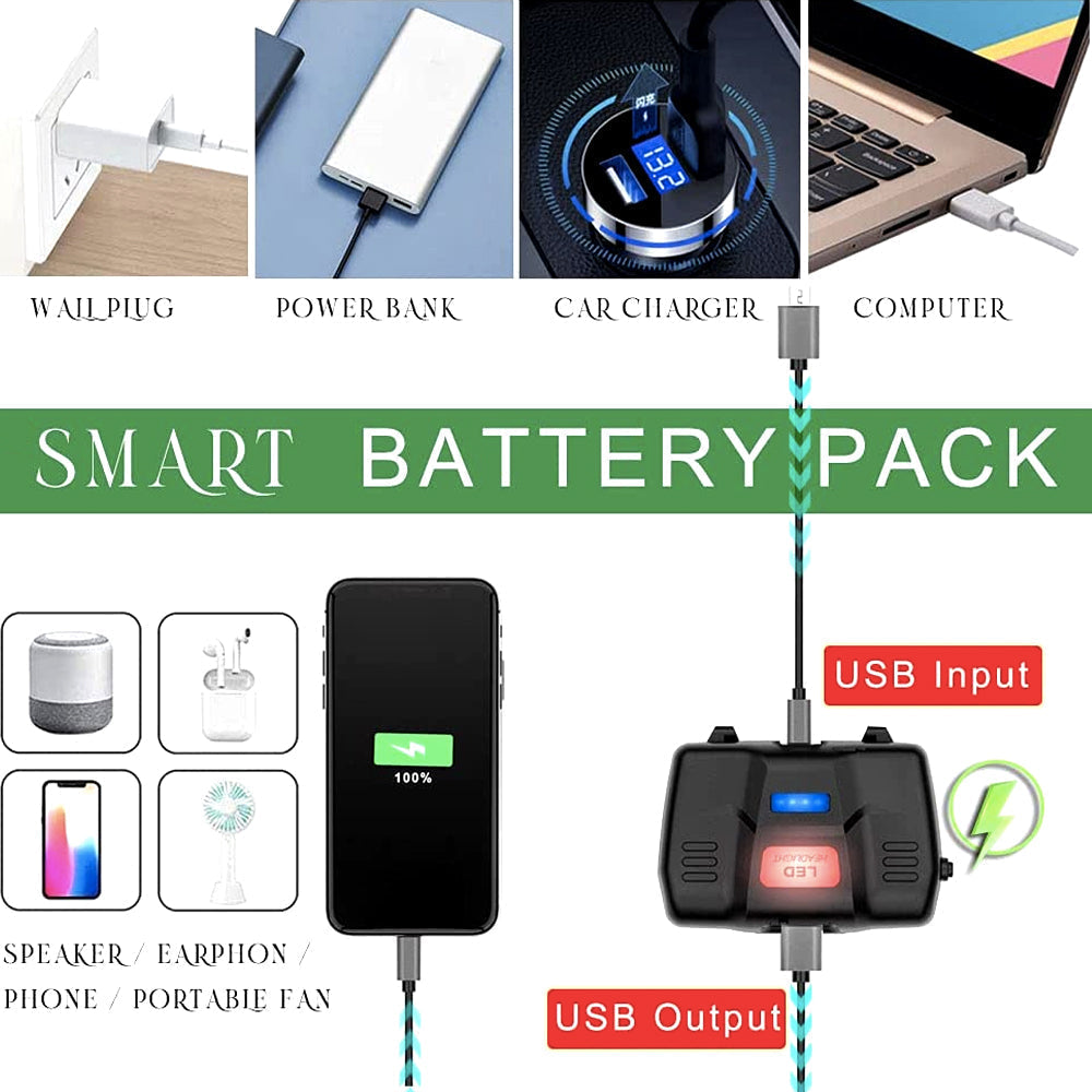 Rechargeable LED Headlamp with Batteries