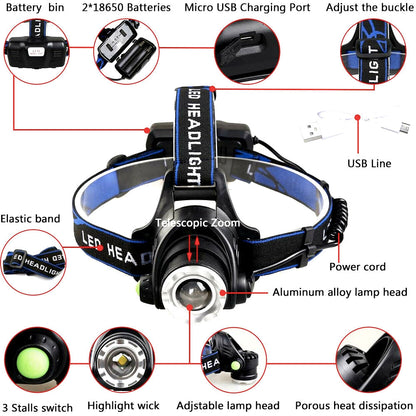 Rechargeable LED Headlamp with Batteries