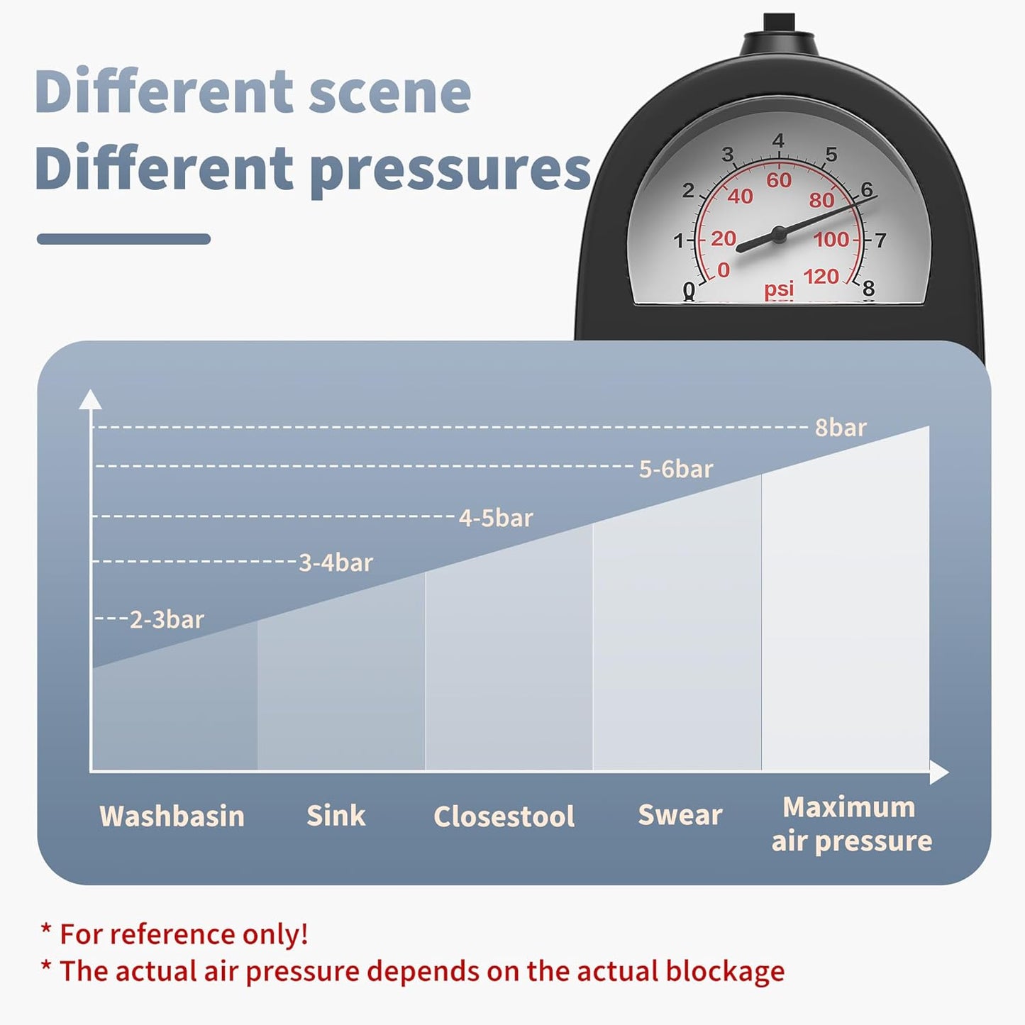 Stainless Steel Toilet Plunger High Pressure Unclogger