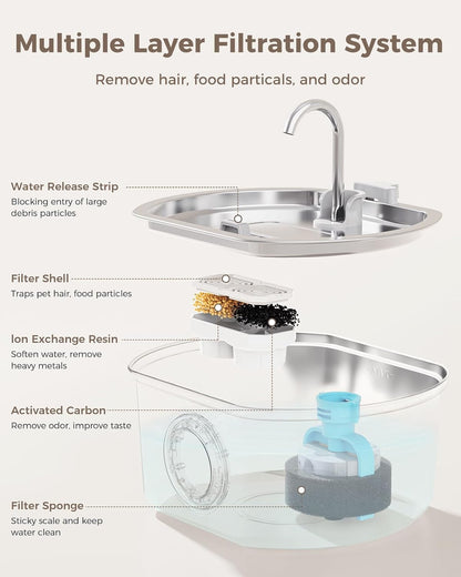 Automatic Cat Water Fountain Dispenser Drinking Bowl