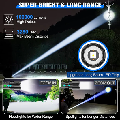 LED Handheld Flashlight Portable Light Tool