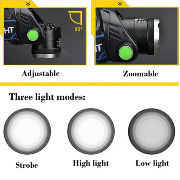 Rechargeable LED Headlamp Flashlight Tactical Light Zoomable