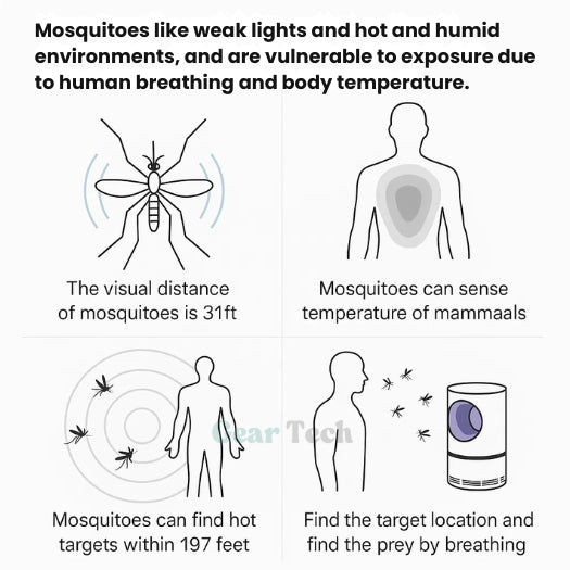 UV Light Mosquito Fly Trap Indoor Outdoor